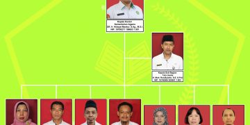 Struktur Organisasi Kementerian Agama Kabupaten Karanganyar