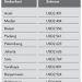 Besaran BPIH Tahun 1436H/2015M
