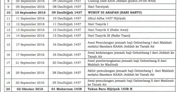 Rencana Perjalanan Ibadah Haji 1437H/2016M
